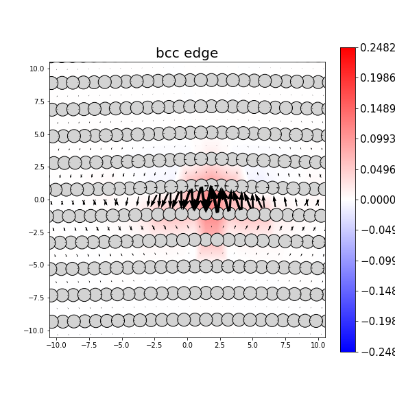 Nye tensor + differential displacement plot
