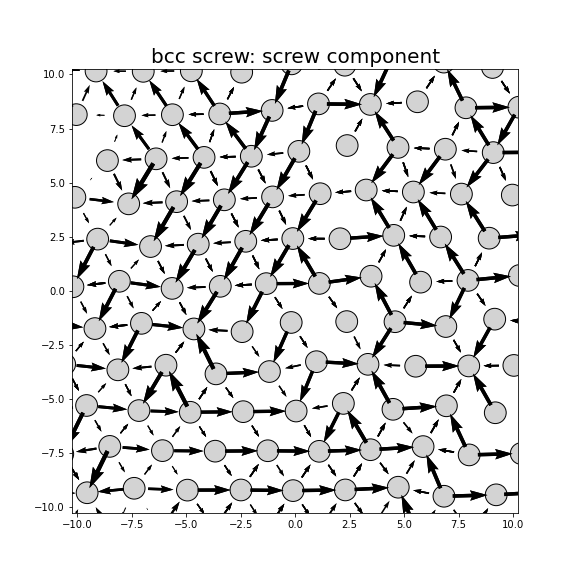 Nye tensor + differential displacement plot