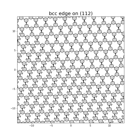 Nye tensor + differential displacement plot