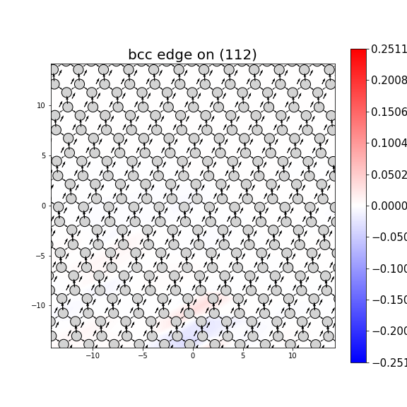 Nye tensor + differential displacement plot