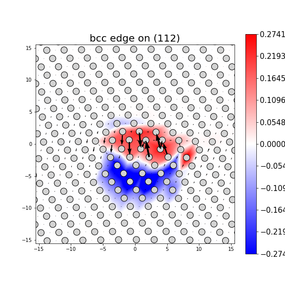 Nye tensor + differential displacement plot