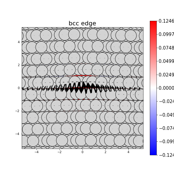 Nye tensor + differential displacement plot