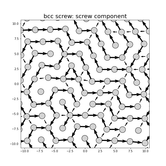 Nye tensor + differential displacement plot