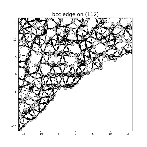 Nye tensor + differential displacement plot
