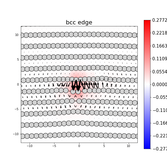 Nye tensor + differential displacement plot