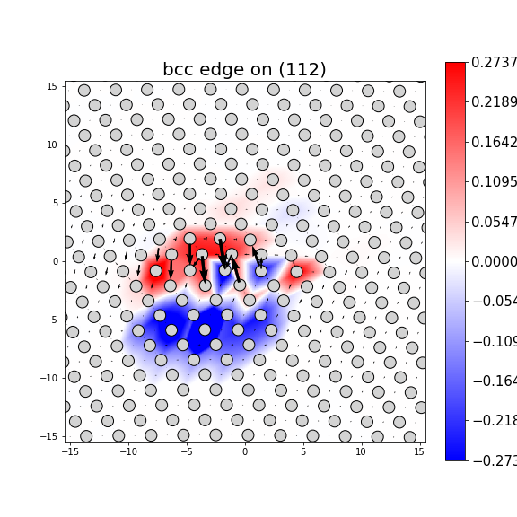 Nye tensor + differential displacement plot