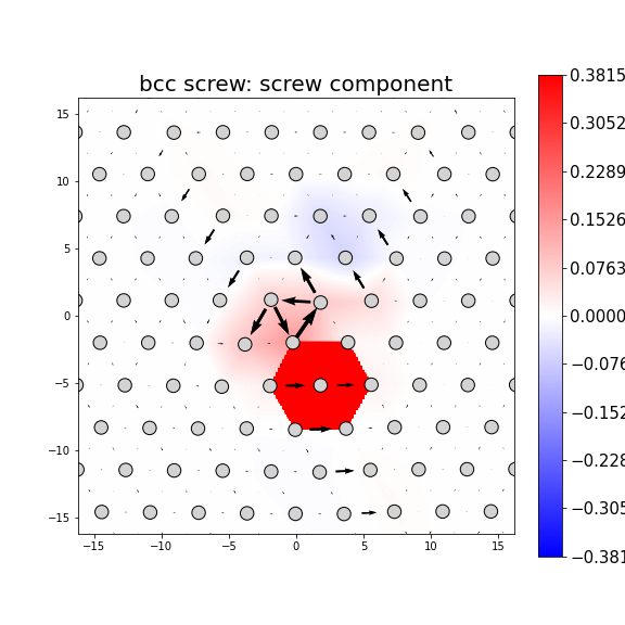 Nye tensor + differential displacement plot