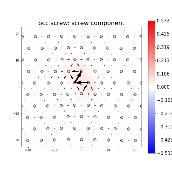 Nye tensor + differential displacement plot