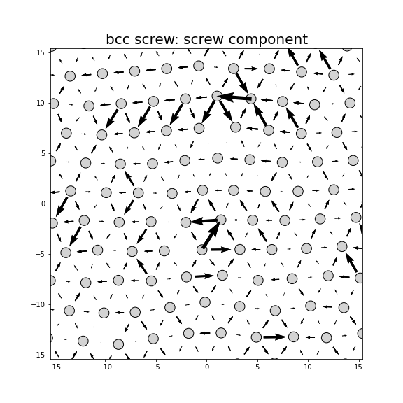 Nye tensor + differential displacement plot