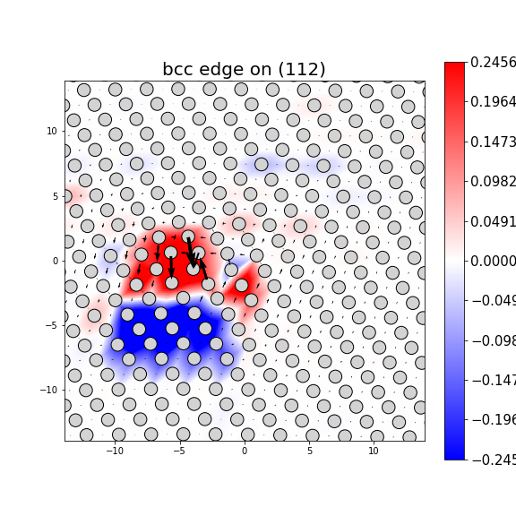 Nye tensor + differential displacement plot