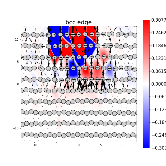 Nye tensor + differential displacement plot