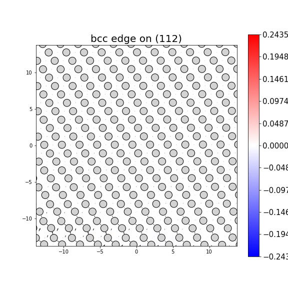 Nye tensor + differential displacement plot