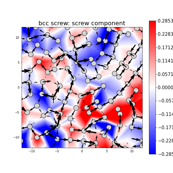 Nye tensor + differential displacement plot