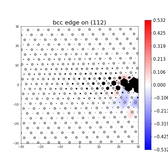 Nye tensor + differential displacement plot