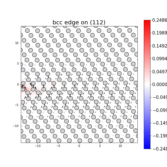 Nye tensor + differential displacement plot