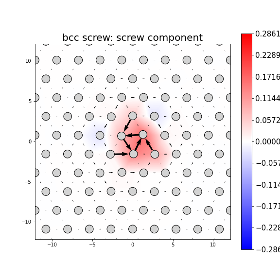Nye tensor + differential displacement plot