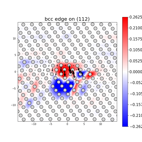Nye tensor + differential displacement plot