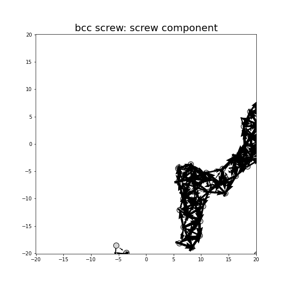 Nye tensor + differential displacement plot