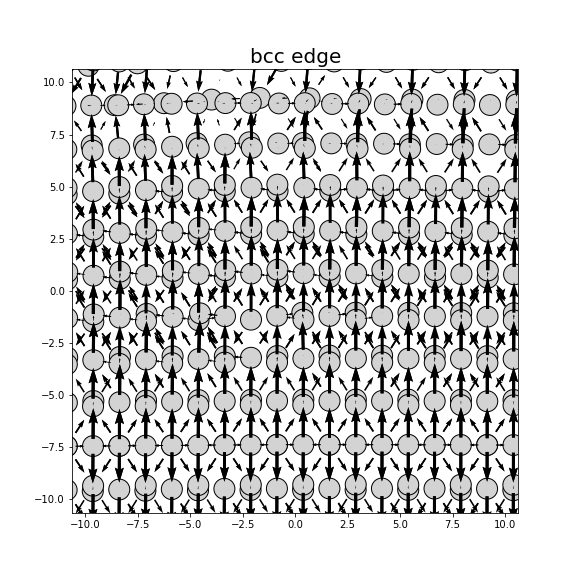 Nye tensor + differential displacement plot