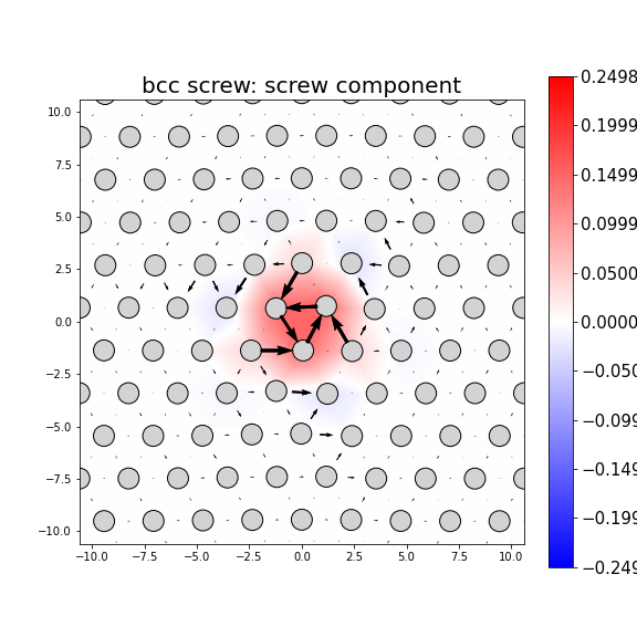 Nye tensor + differential displacement plot