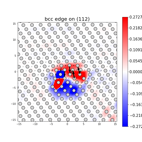 Nye tensor + differential displacement plot
