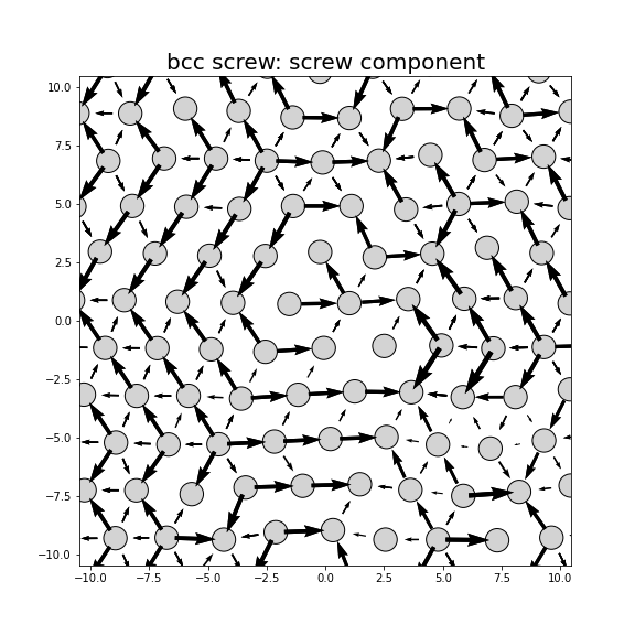 Nye tensor + differential displacement plot