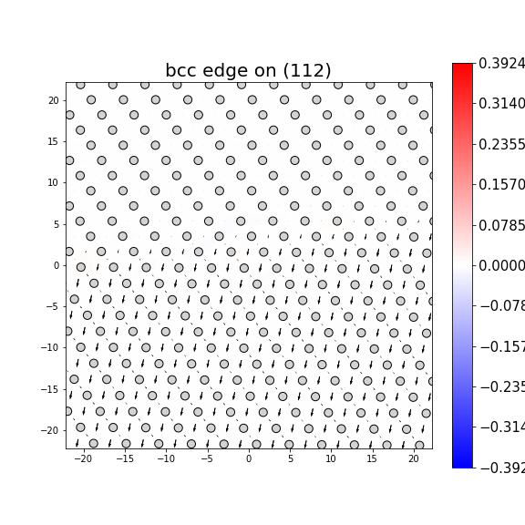 Nye tensor + differential displacement plot