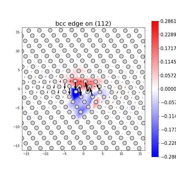 Nye tensor + differential displacement plot