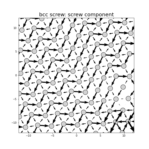 Nye tensor + differential displacement plot