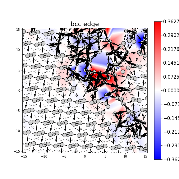 Nye tensor + differential displacement plot