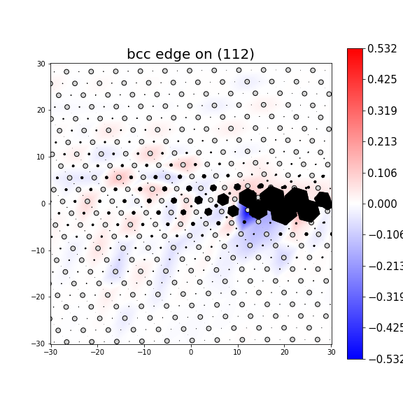 Nye tensor + differential displacement plot