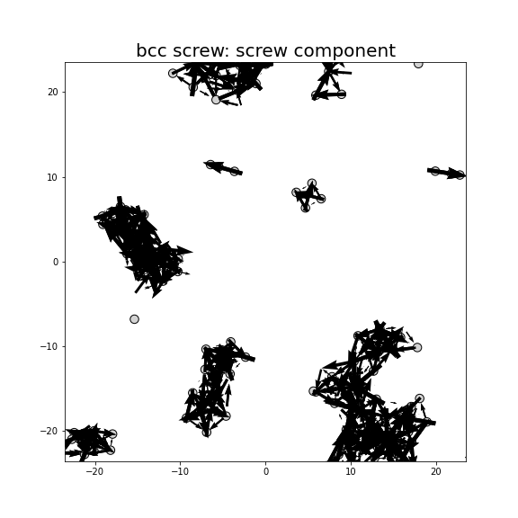 Nye tensor + differential displacement plot