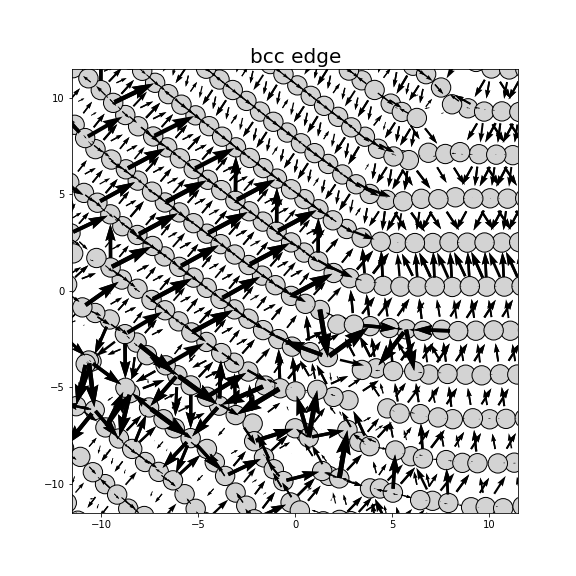 Nye tensor + differential displacement plot