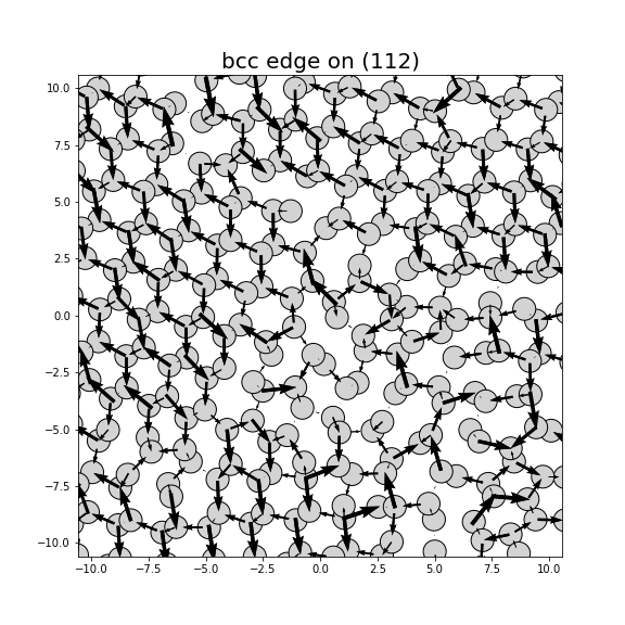 Nye tensor + differential displacement plot