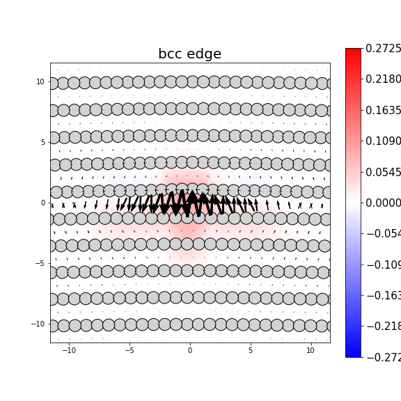 Nye tensor + differential displacement plot