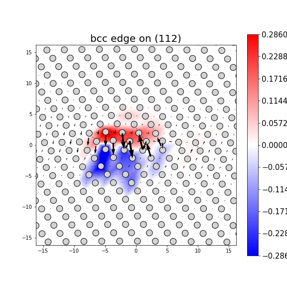 Nye tensor + differential displacement plot