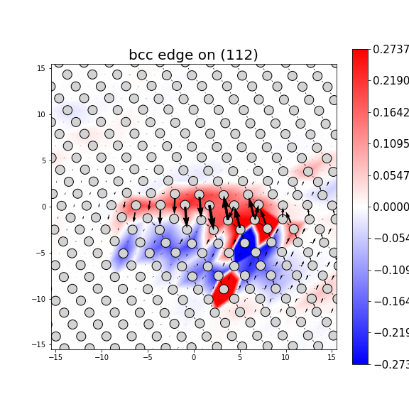 Nye tensor + differential displacement plot