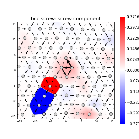 Nye tensor + differential displacement plot