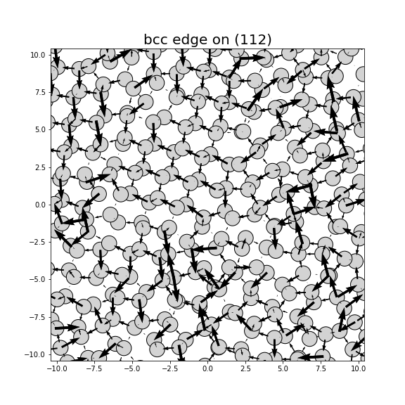 Nye tensor + differential displacement plot