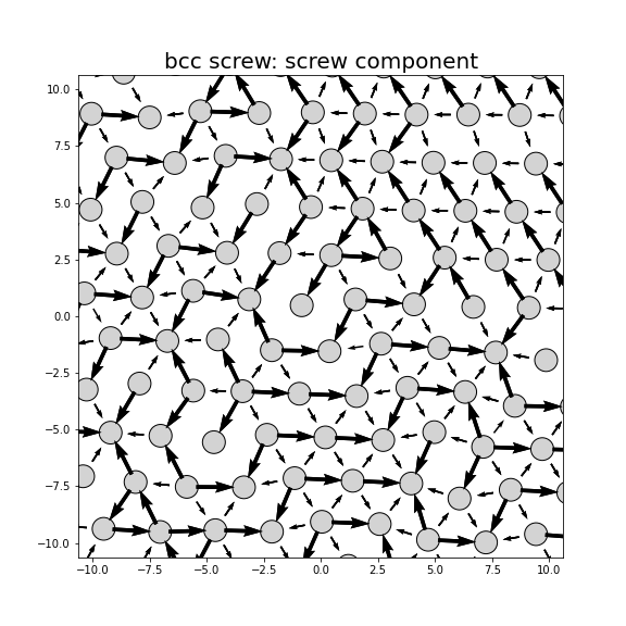 Nye tensor + differential displacement plot