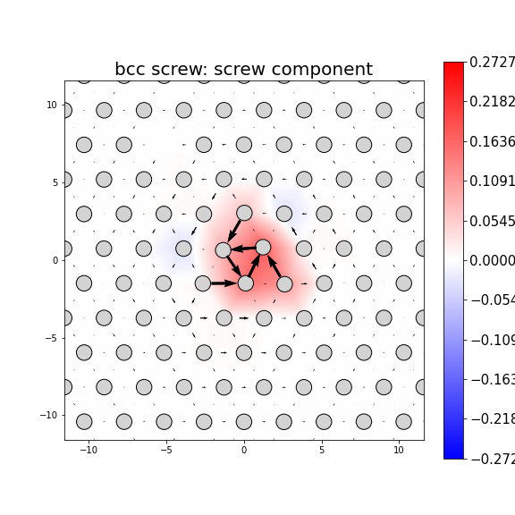 Nye tensor + differential displacement plot