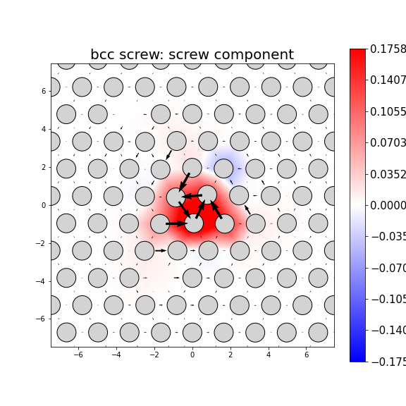 Nye tensor + differential displacement plot