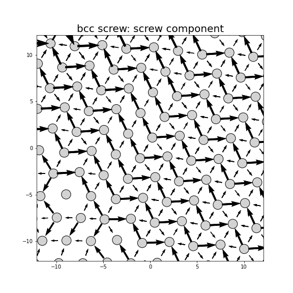 Nye tensor + differential displacement plot