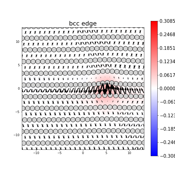 Nye tensor + differential displacement plot