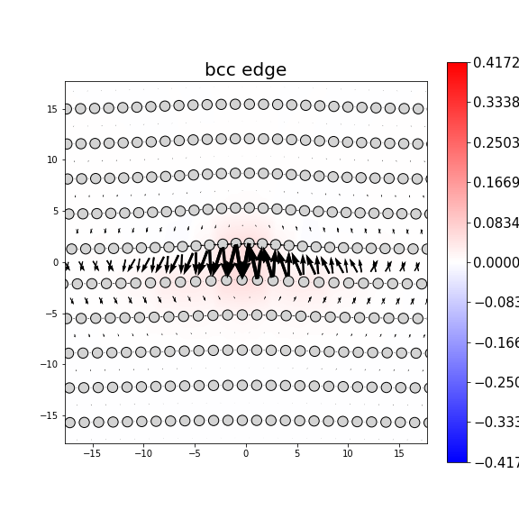 Nye tensor + differential displacement plot