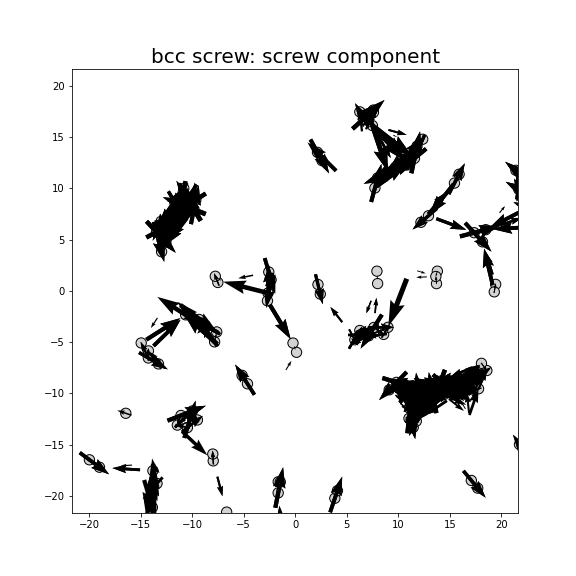Nye tensor + differential displacement plot