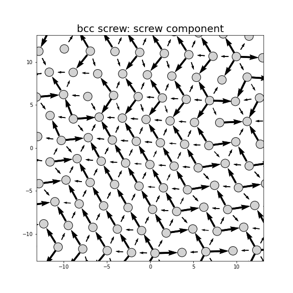 Nye tensor + differential displacement plot