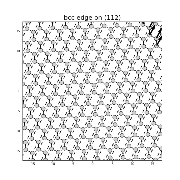 Nye tensor + differential displacement plot