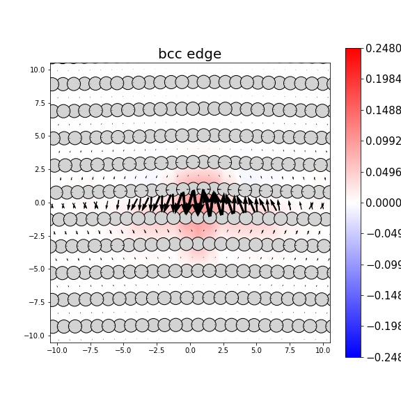 Nye tensor + differential displacement plot