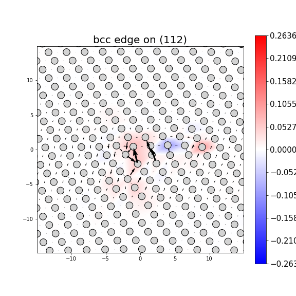 Nye tensor + differential displacement plot